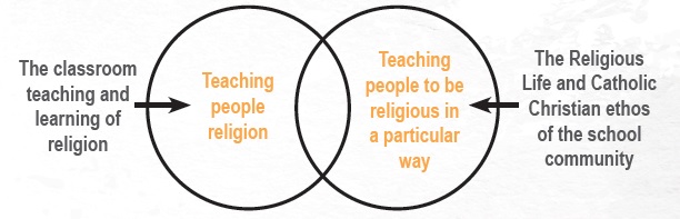 religiouseducation.jpg
